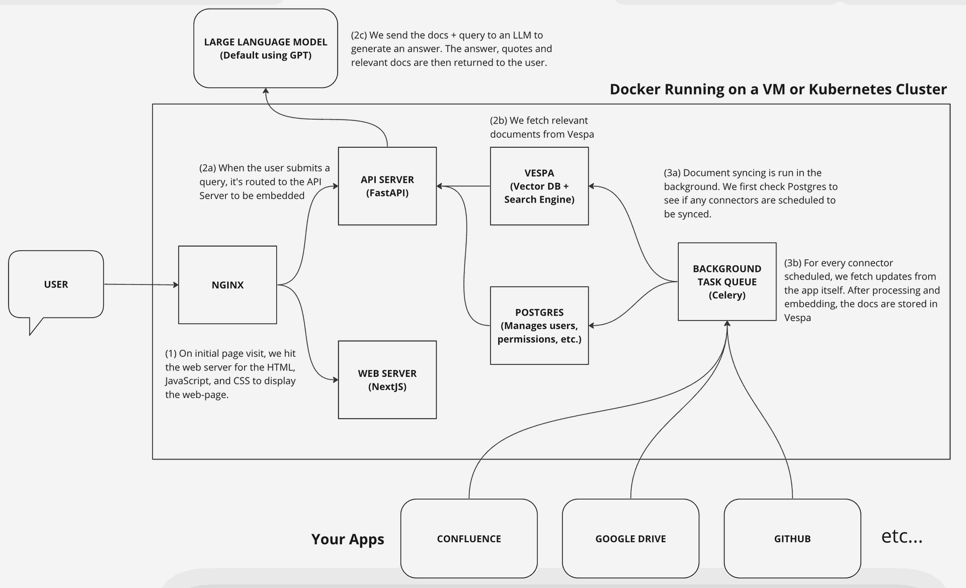 Onyx System Architecture